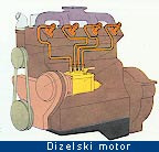 dizelski motor
